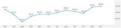 washington mutual investors fund sm - a|Quarterly Fund Holdings .